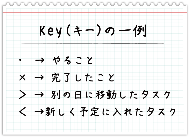 Key（キー）の一例