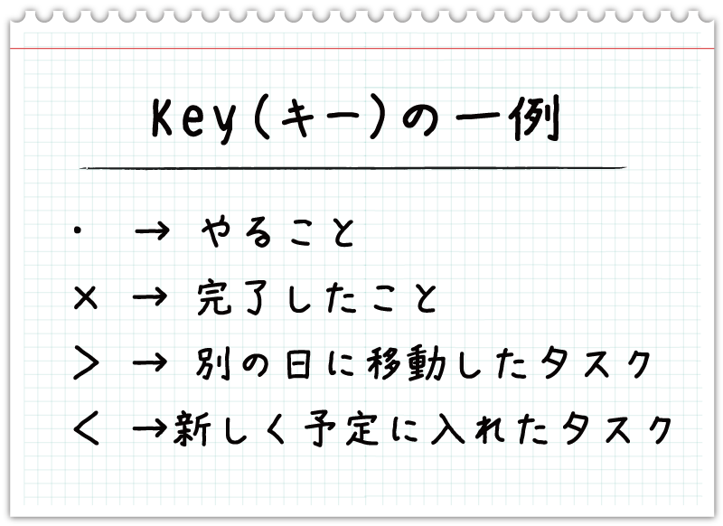 Key(キー)の一例