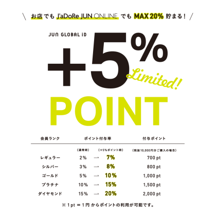 本日スタート【「～JUN GROUP POINT UP CAMPAIGN～　MAX20%還元」】 