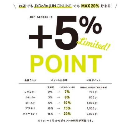 ＋5％ POINT UP CAMPAIGN