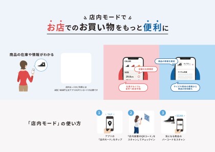 ✦店内モードの利用でお買い物がもっと便利になります✦