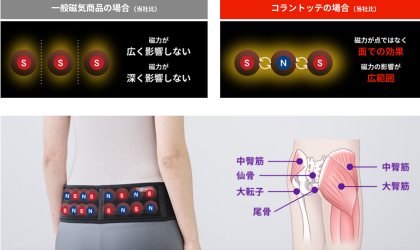 肩・背中、ひざや腰の気になる不調…ありませんか？