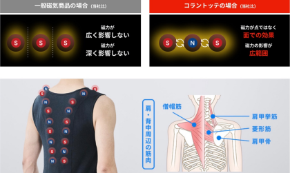 肩・背中、ひざや腰の気になる不調…ありませんか？