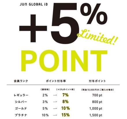 【告知】✨6/6(金)-6/8(日) JUN GROUP POINT UP CAMPAIGN！MAX20％還元開催！