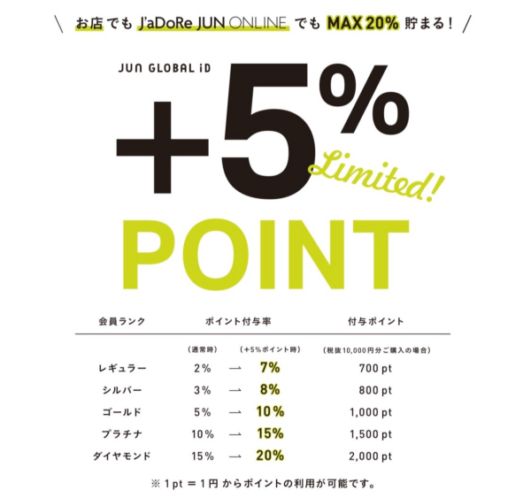 \ポイントMAX20%/お得なキャンペーン始まります❣️