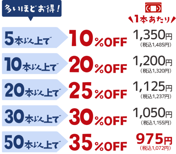 ビデオテープからのDVDダビングはキタムラたまプラーザテラス店へ！