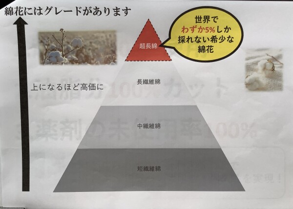 １秒タオルの最高峰『極』Kiwami